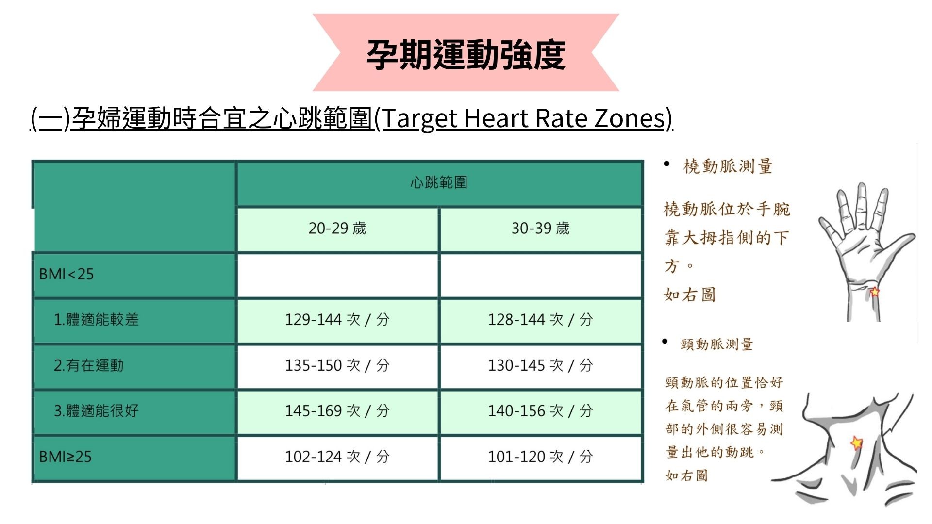 衛教資料圖片