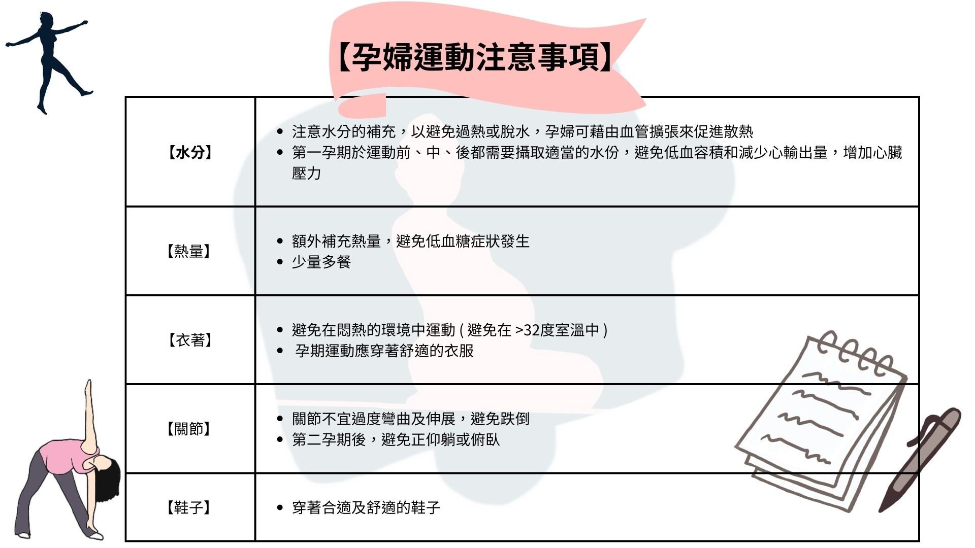 衛教資料圖片