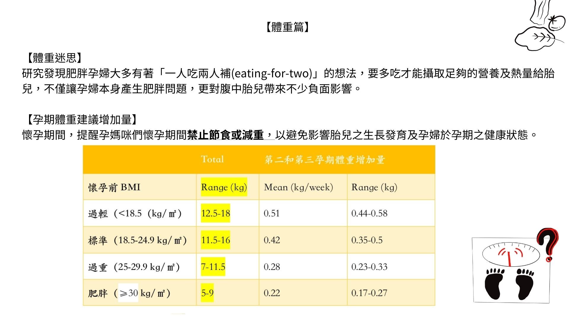 衛教資料圖片